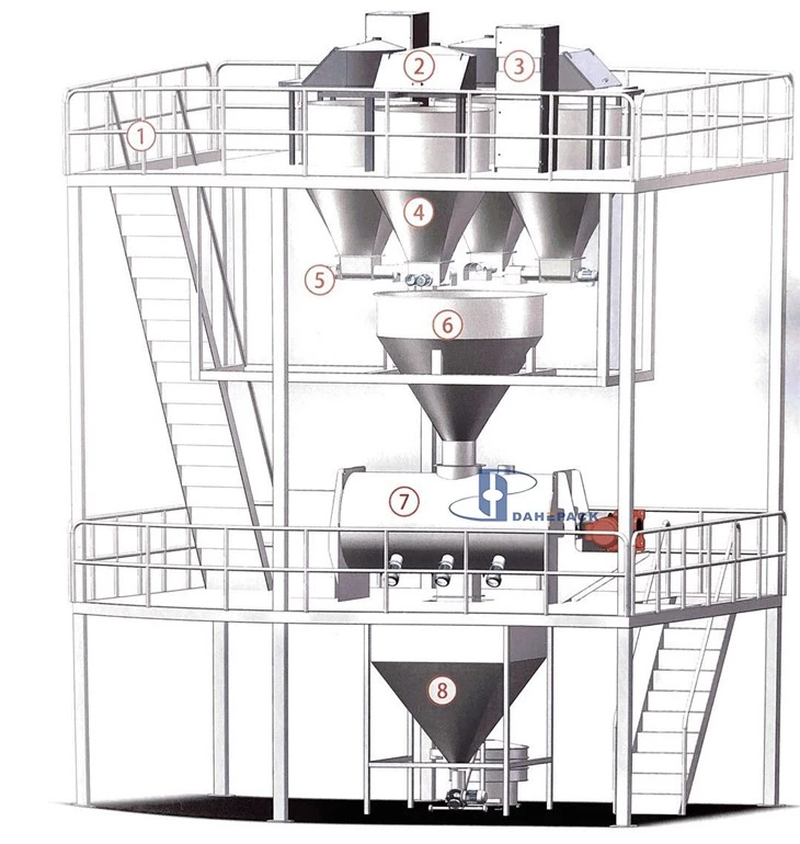 Ribbon Blender, Industrial Blender Mixer, Stainless Steel Ribbon Blender